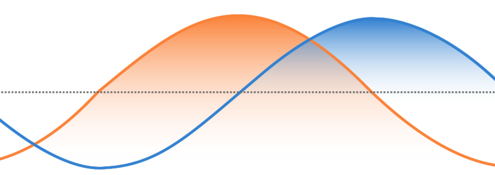 BusinessCycle-image-2